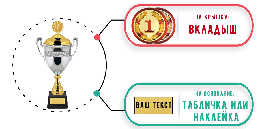Персонализация на кубки Персонализация на кубки
